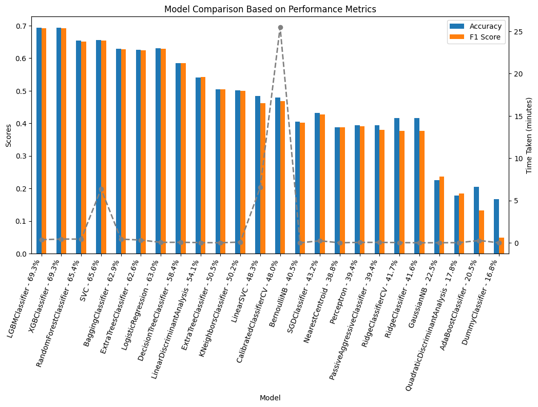 figures/Model Comparision.png